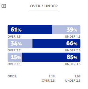 Máy tính dự đoán bóng đá 19/1: Ygeteb nhận Wanderers vs Perth Glory